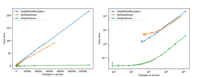 simpleterrain_benchmark_results